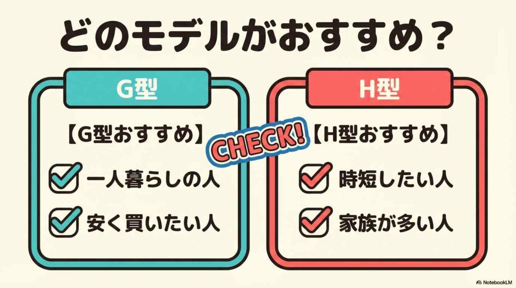 どのモデルがおすすめ？タイプ別診断