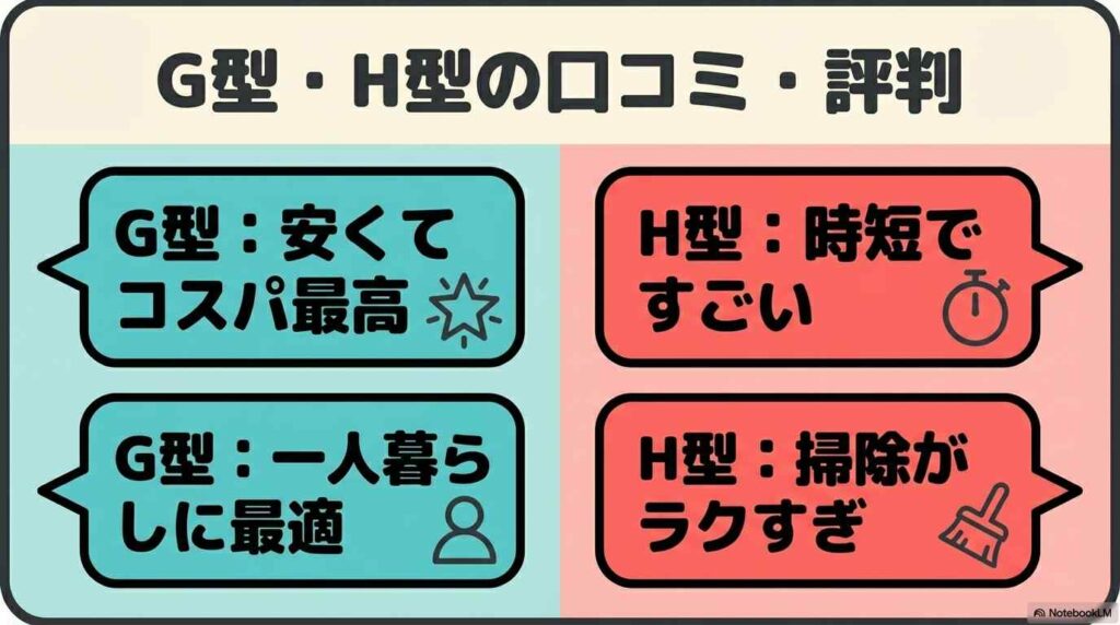G型・H型の口コミ・評判