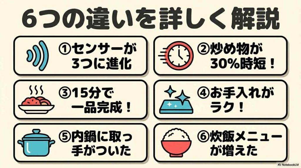 6つの違いを詳しく解説