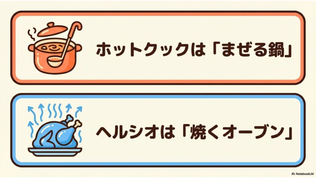 ホットクックとヘルシオの違いは「鍋」と「オーブン」