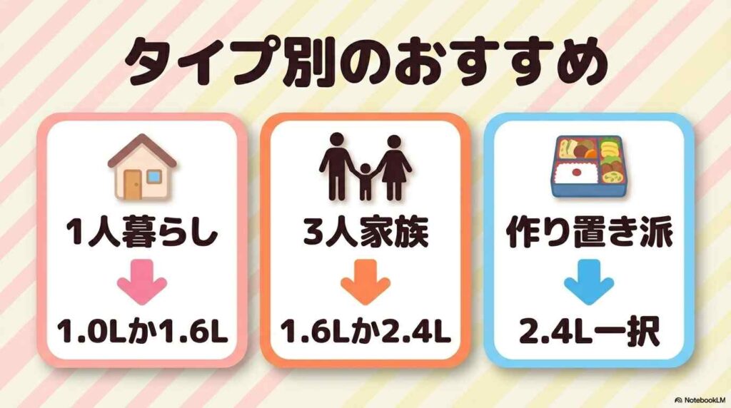 ホットクックの容量はどれを選ぶ？1.0L・1.6L・2.4Lの違い