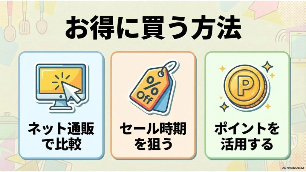 ホットクック型落ちをお得に買う方法と購入先ガイド