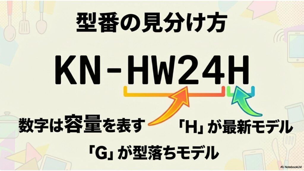 ホットクックの型番の見方を解説【読めば型落ちが見分けられる】