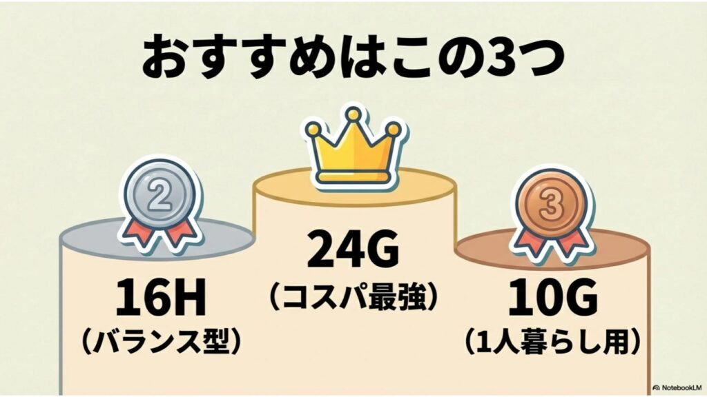 ホットクックのおすすめモデルはこの3つ