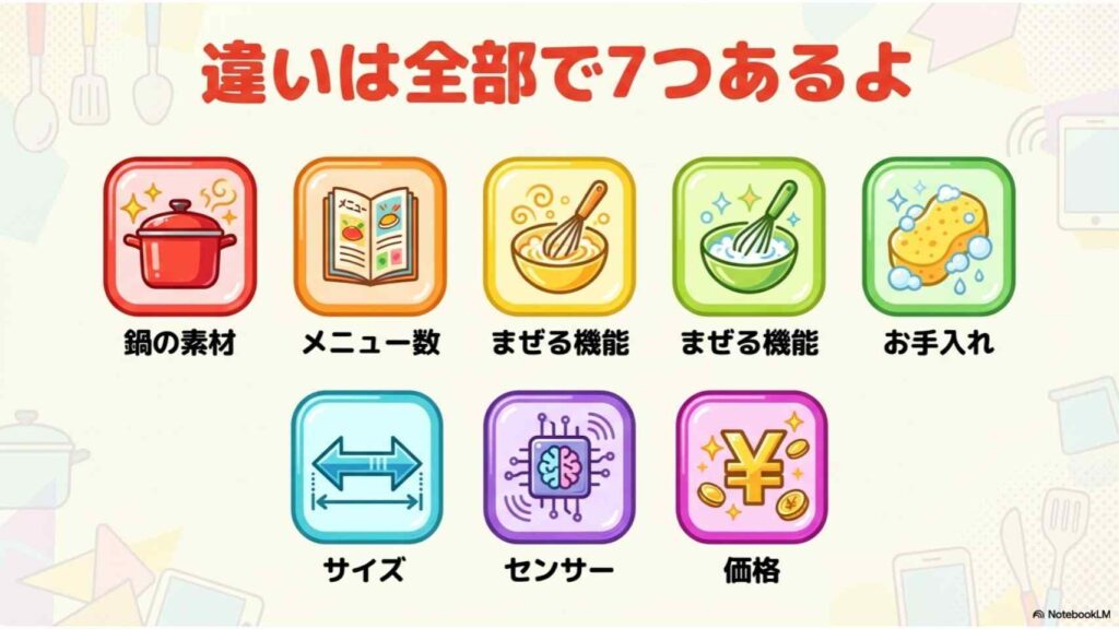 ホットクック型落ちと最新モデルの違いは7つ【比較表で一目瞭然】