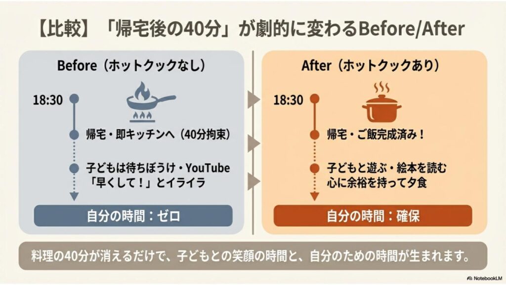 共働き家庭の1日がこう変わる【Before/Afterタイムライン】