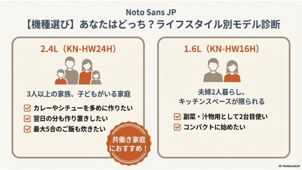 共働きタイプ別おすすめモデル診断