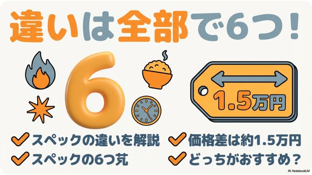 KN-HW16GとKN-HW16Hの違いは6つ【スペック比較表】