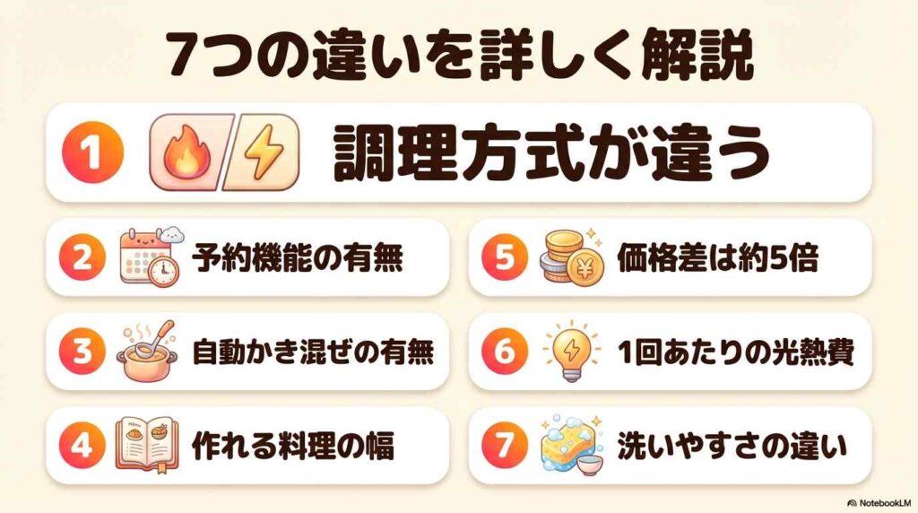 7つの違いを詳しく解説