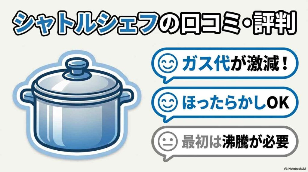 シャトルシェフの口コミ・評判
