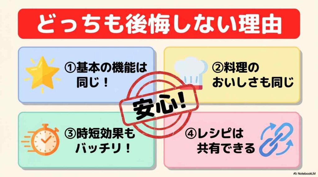 【結論】ホットクック16Gと16F、どっちを選んでも後悔しない理由