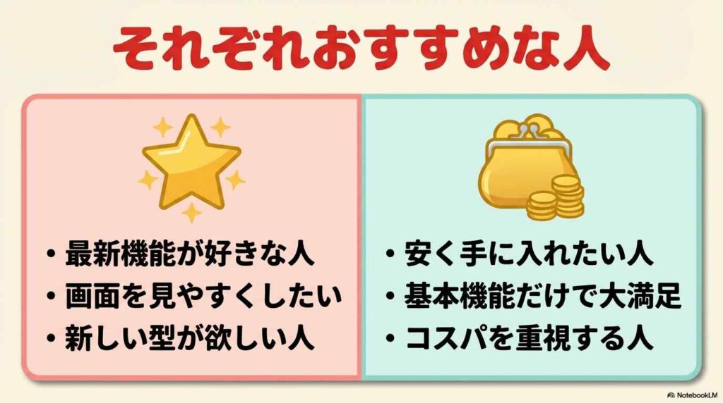 ホットクック16Gがおすすめな人・16Fがおすすめな人