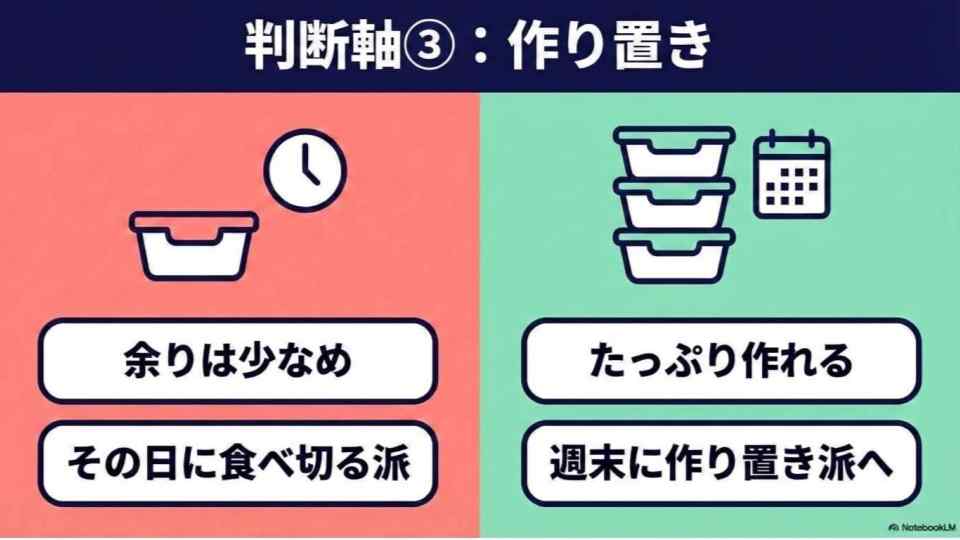 ホットクック16Hと24Hどっちがいいかを左右する判断軸3 作り置き