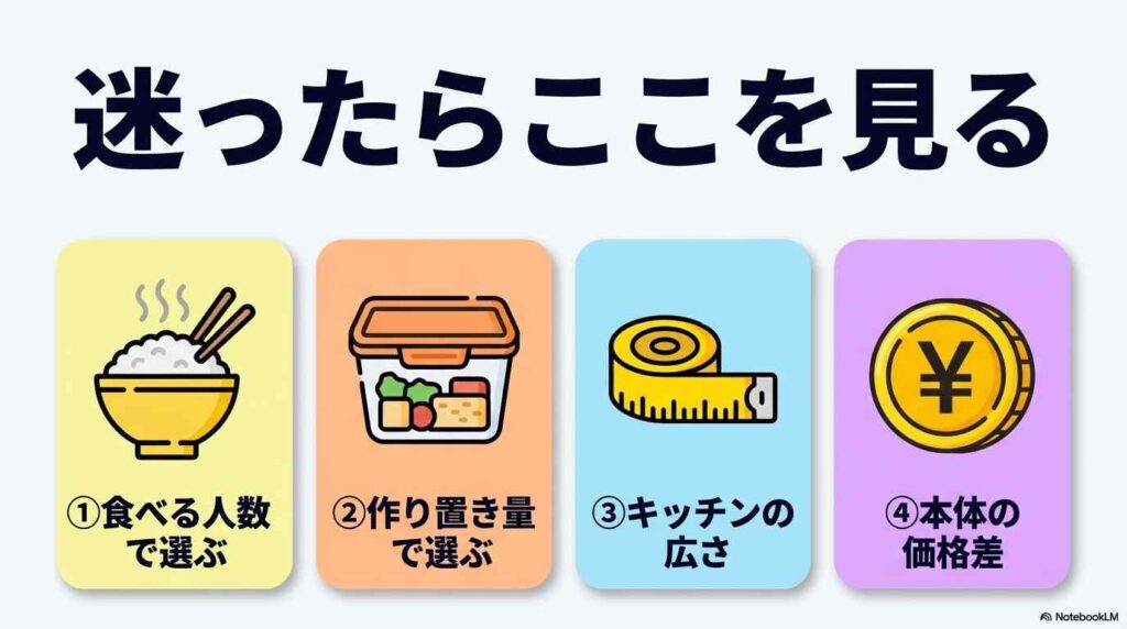 ホットクック16Hと24Hどっちがいい？結論は4つの判断軸で決まる