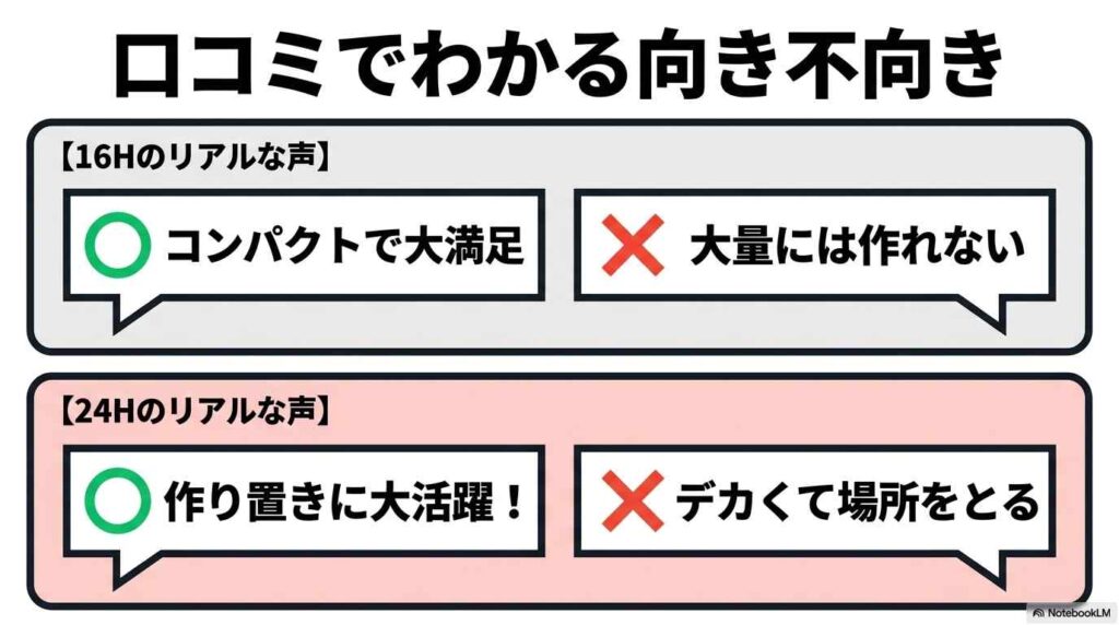 ホットクック16Hと24Hの口コミからわかる向き不向き