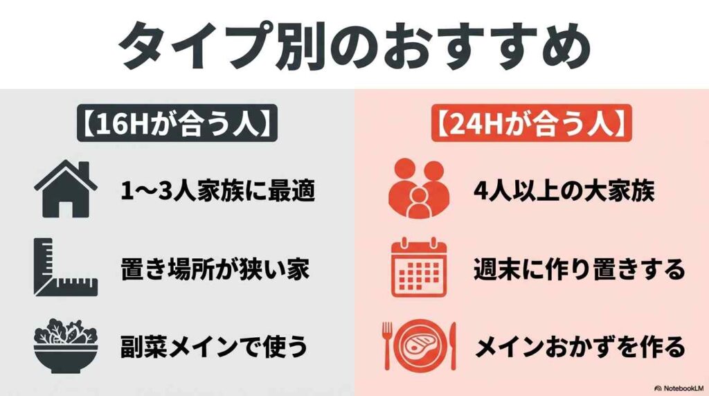 ホットクック16Hと24Hどっちがいい？タイプ別おすすめ