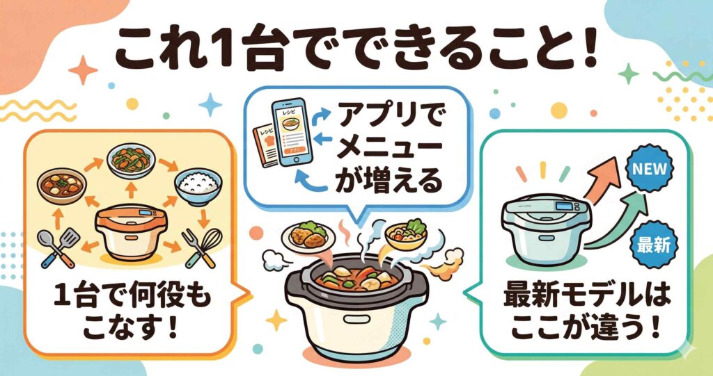 ホットクックの便利な機能を一覧で確認