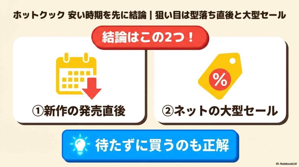 ホットクック 安い時期を先に結論｜狙い目は型落ち直後と大型セール