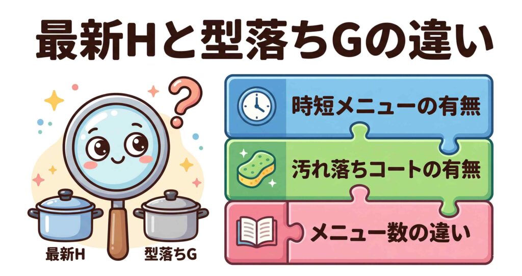 型落ちGシリーズと最新Hシリーズの機能差は3つだけ