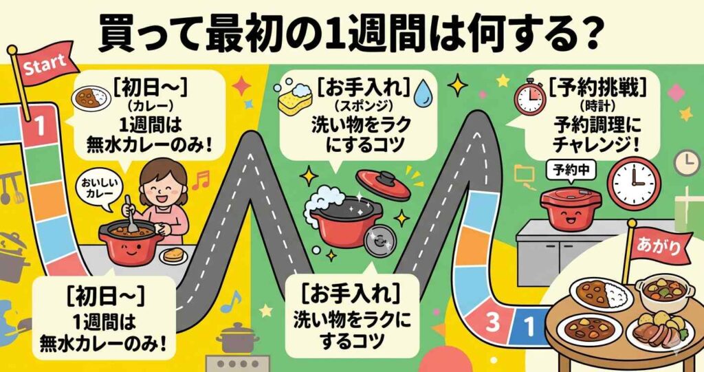 ホットクックを買ったら最初の1週間にやること