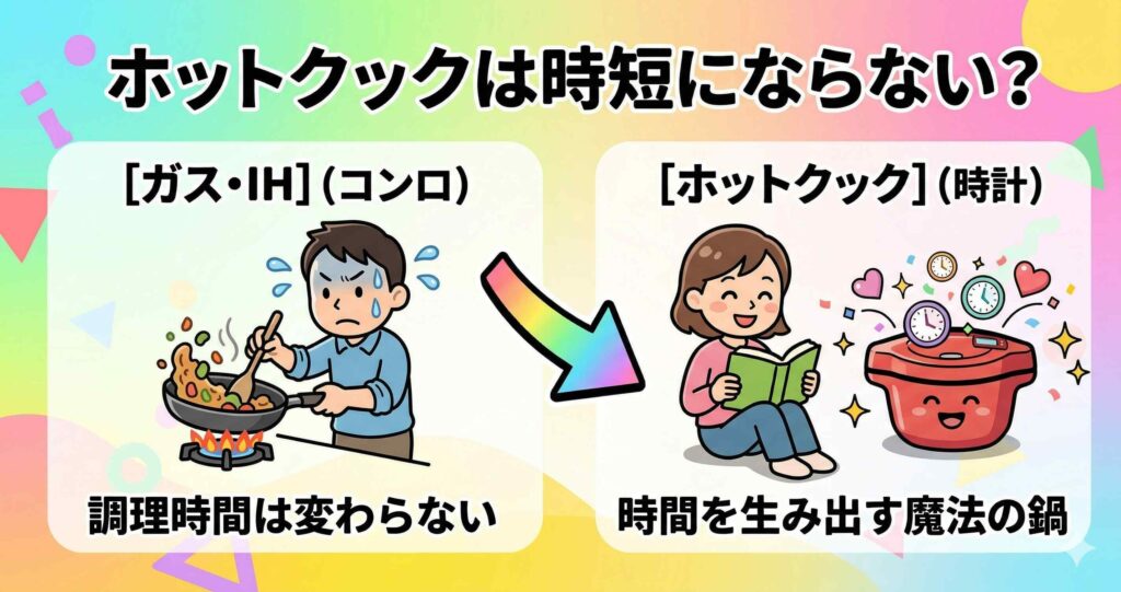 ホットクックが時短にならない理由を正直に答えます