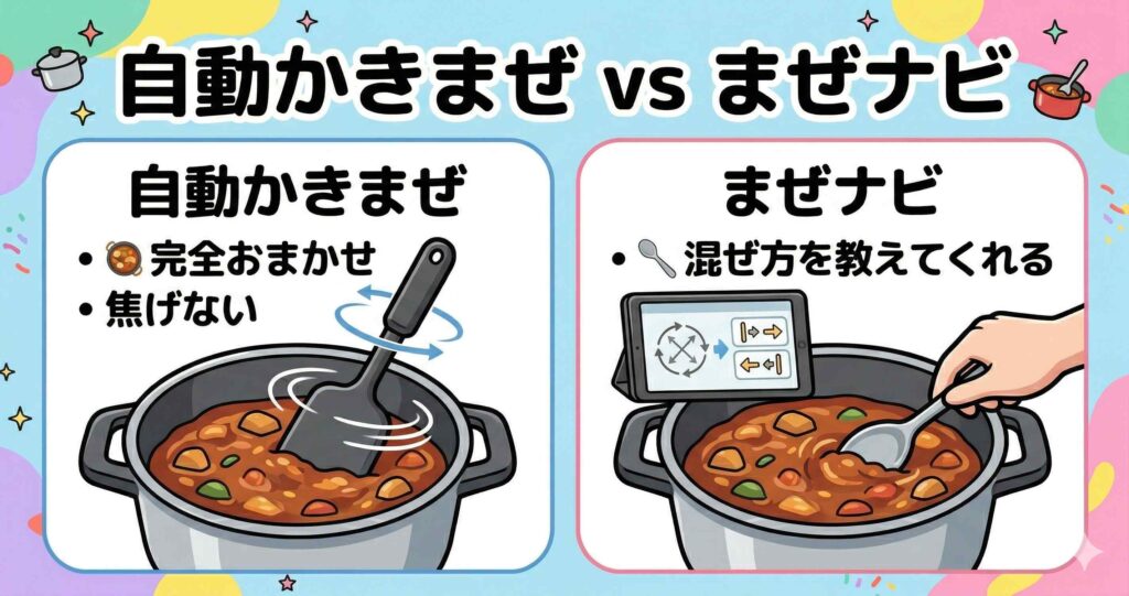 自動かきまぜとまぜナビはどう違う？