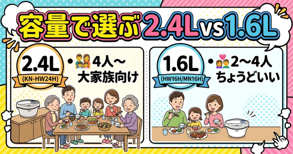 容量で選ぶ！2.4Lと1.6Lどっちが正解？