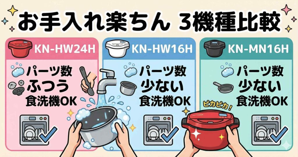 手入れのしやすさを3機種で比較