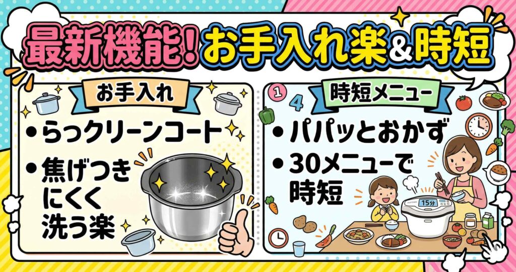 新機能「らっクリーンコート」と「パパッとおかず」の実力