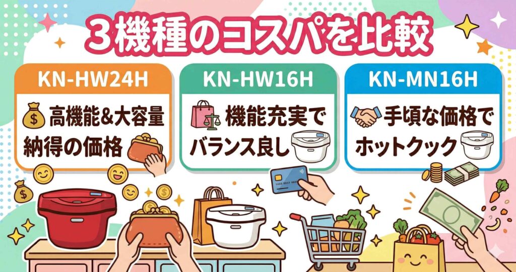 価格差は納得できる？3機種のコスパを比較