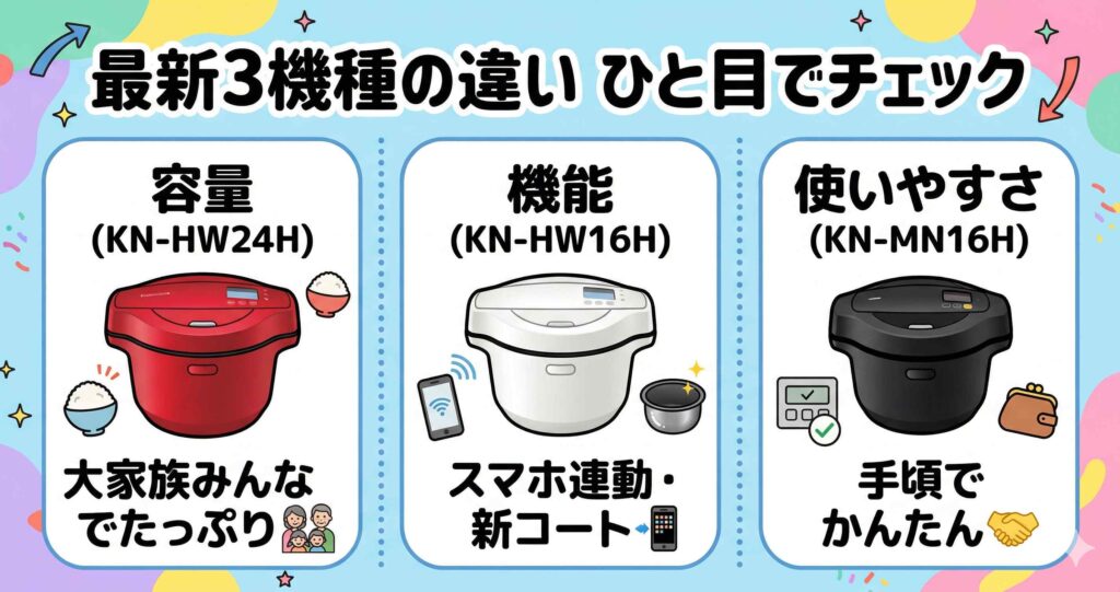 ホットクック最新3機種の違いをひと目でチェック