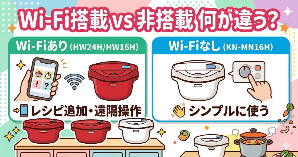 Wi-Fi搭載と非搭載で何が変わる？proとwithの実力差