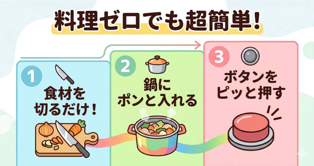 料理経験ゼロの男性でもホットクックは使えるのか