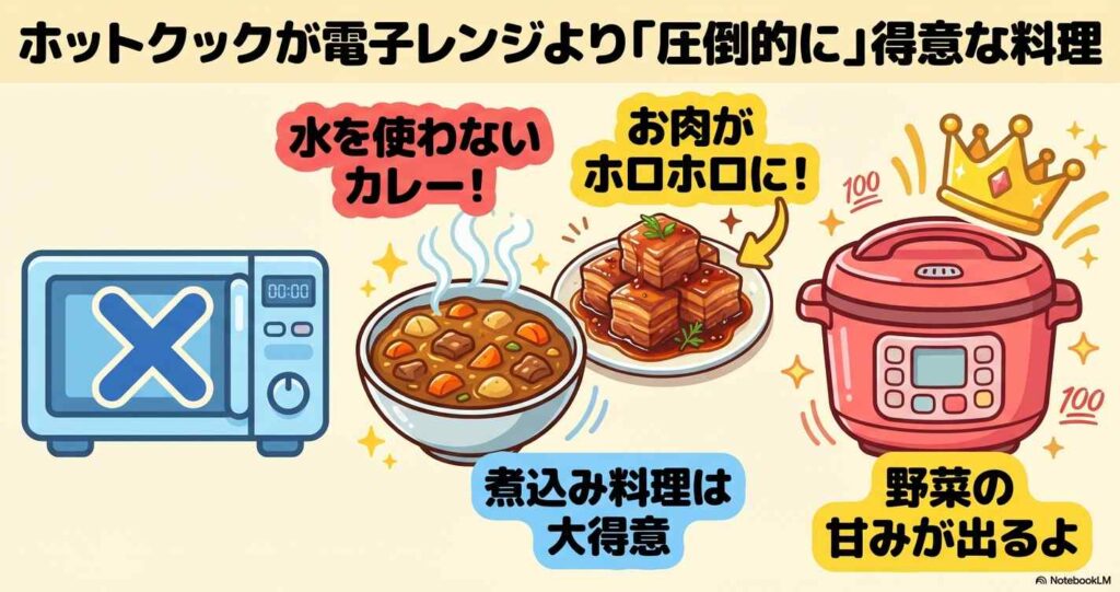 ホットクックが電子レンジより「圧倒的に」得意な料理