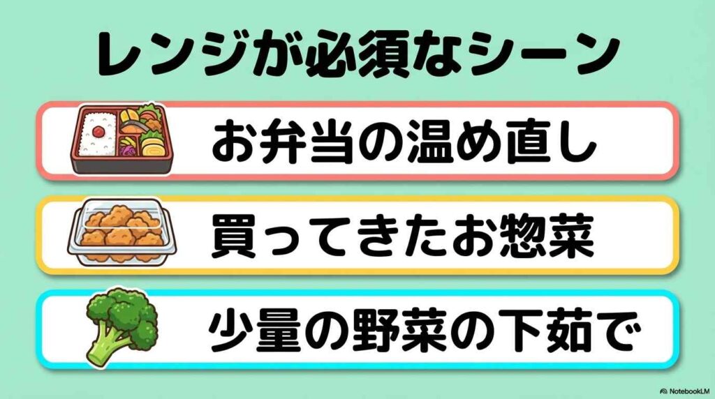 電子レンジが「明らかに」ホットクックより向いている場面