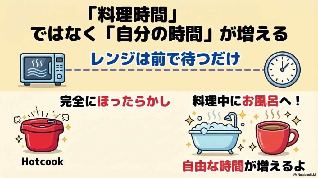 時短の意味が違う!「料理時間」ではなく「自分の時間」が増える