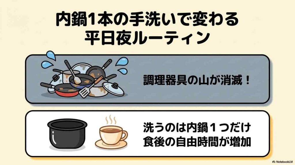 内鍋1本の手洗いで変わる!共働き家庭の平日夜ルーティン