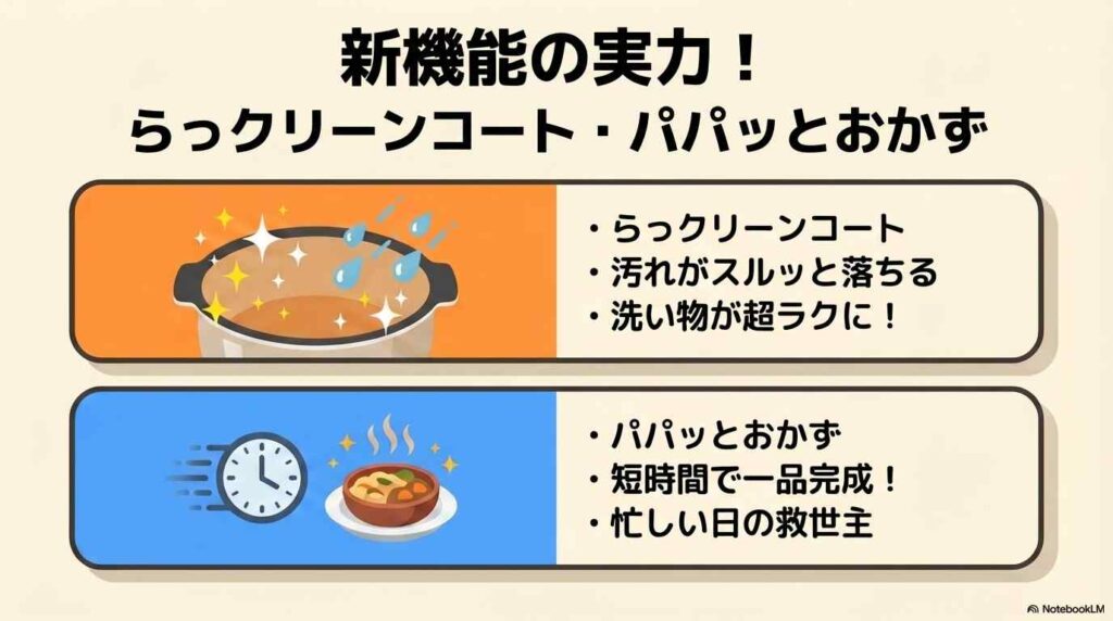 新機能「らっクリーンコート」と「パパッとおかず」の実力