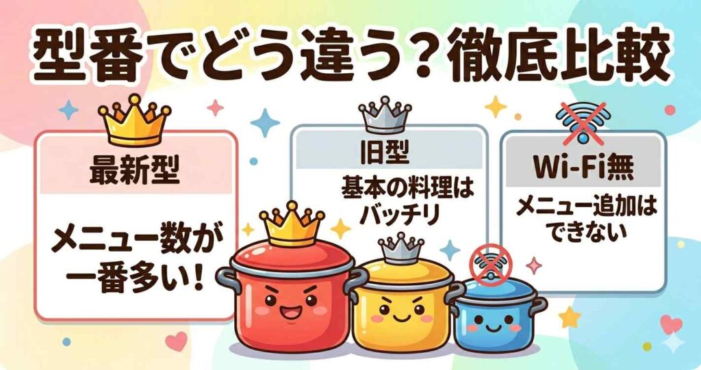 型番別！予約できるメニュー数を比較表で確認