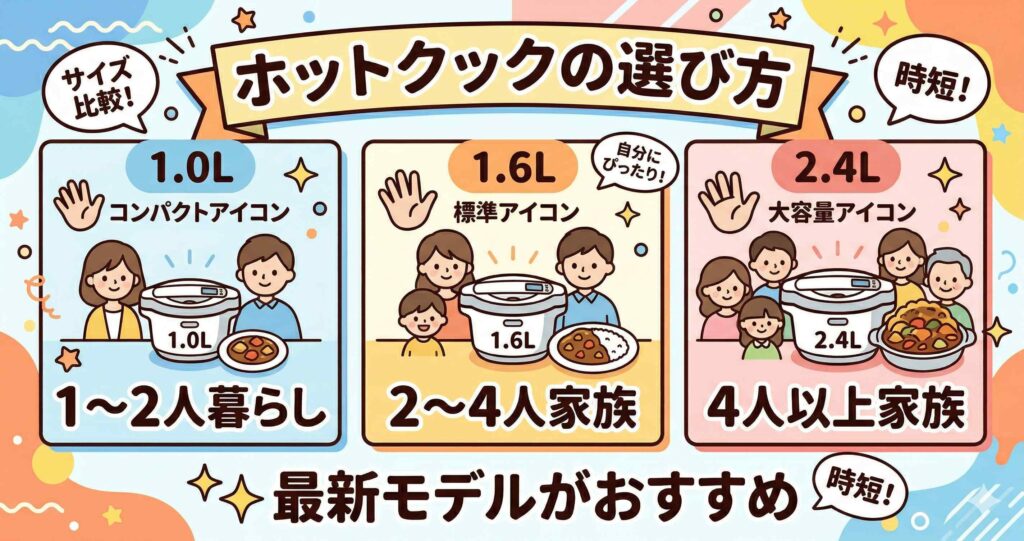 予約調理を活かすならどのサイズ？ホットクックの選び方