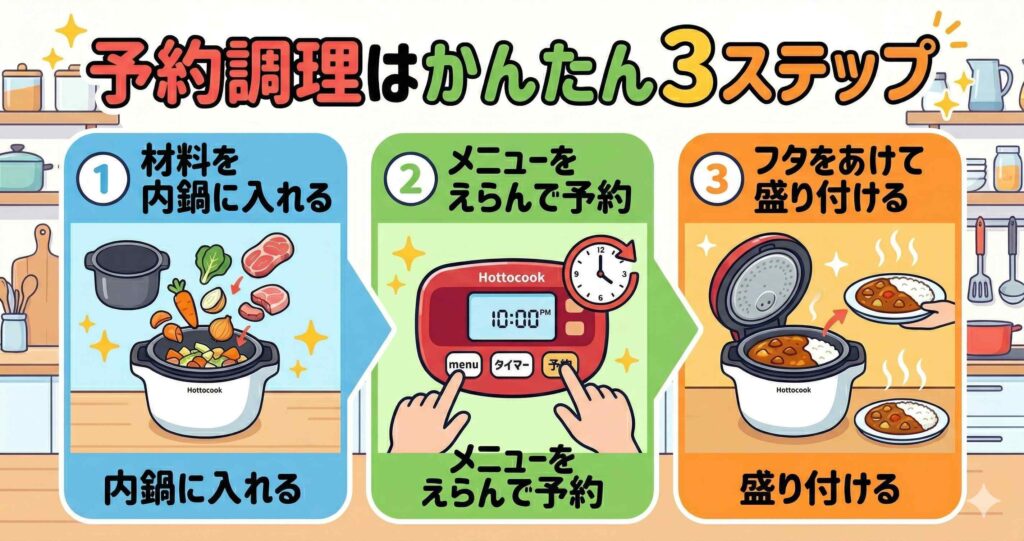 ホットクック予約調理のやり方【本体操作3ステップ】