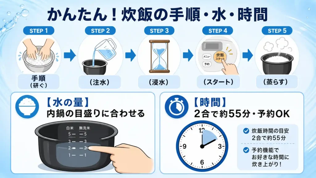 ヘルシオホットクックでご飯を炊く手順：水の量と炊飯時間