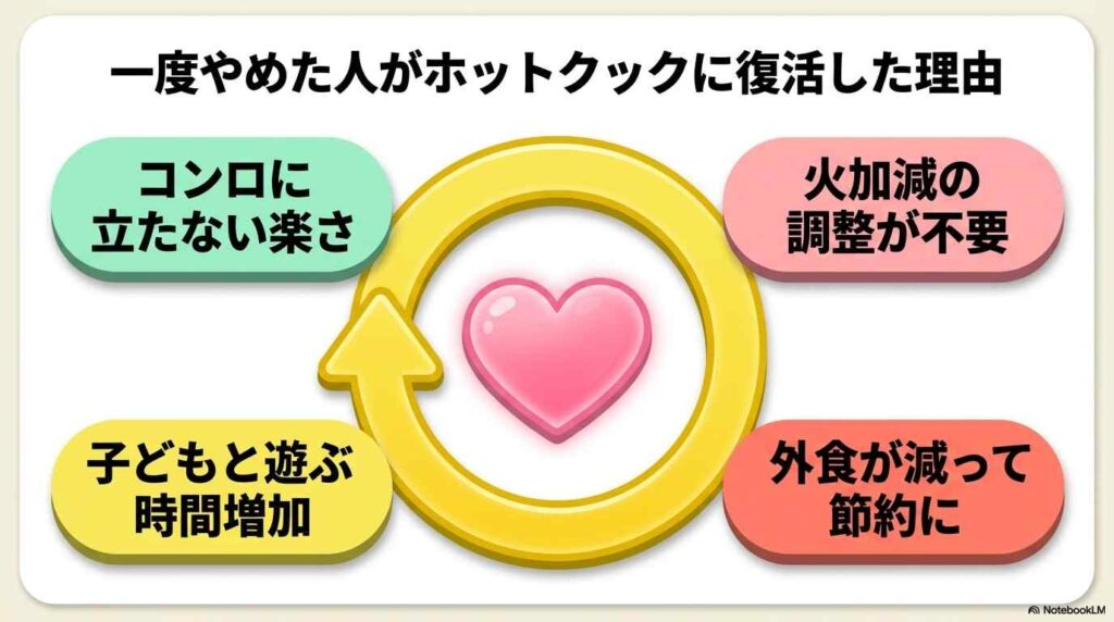 一度やめた人がホットクックに復活した理由