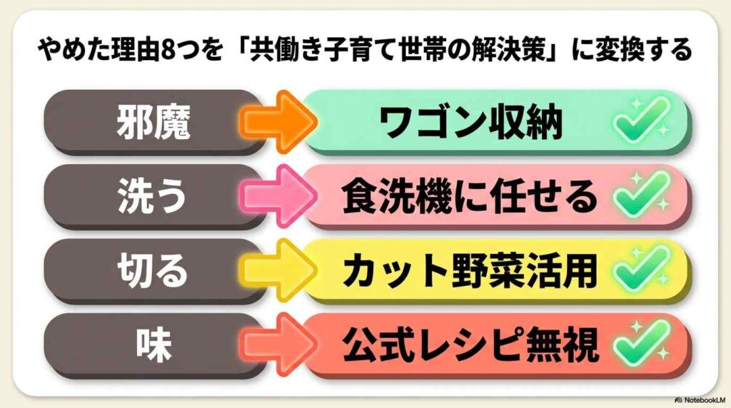 やめた理由8つを「共働き子育て世帯の解決策」に変換する