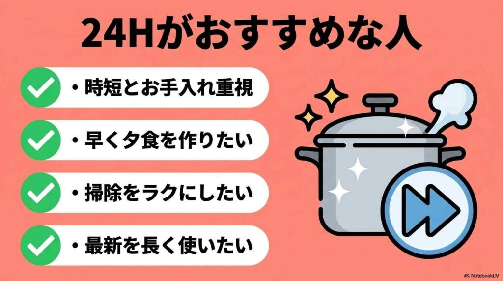 KN-HW24Hがおすすめな人は時短とお手入れを重視する人