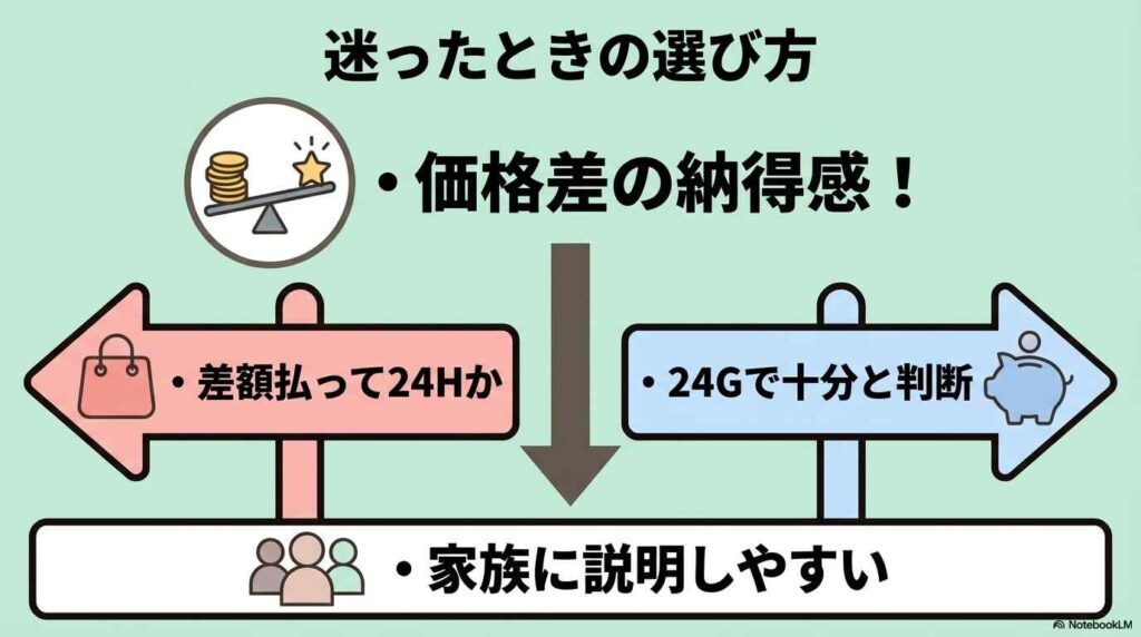 KN-HW24HとKN-HW24Gで迷ったときの選び方は価格差の納得感で決めること