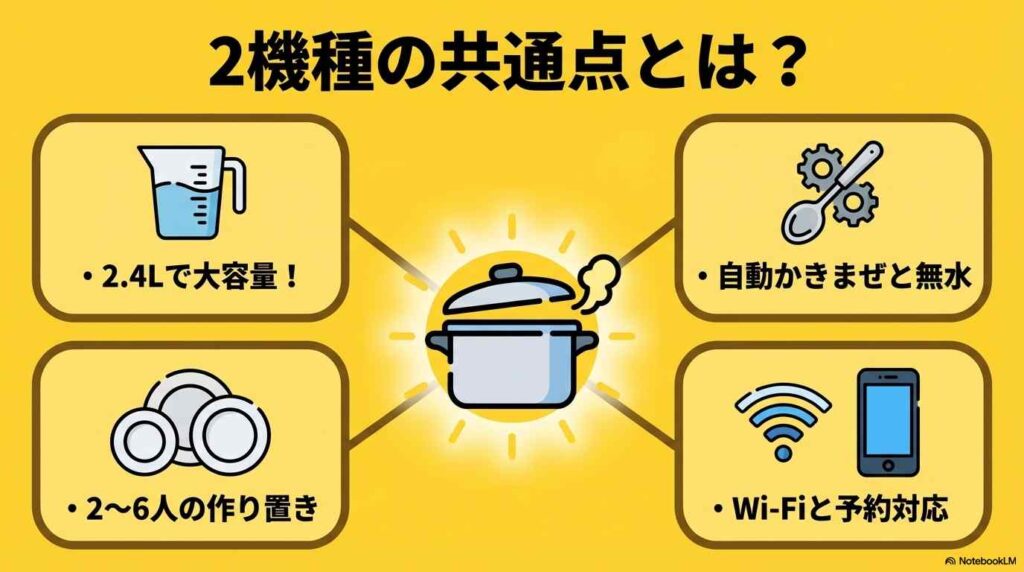 KN-HW24HとKN-HW24Gの共通点は2.4Lの大容量で家族向きなこと