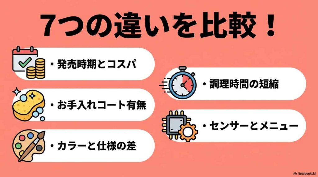KN-HW24HとKN-HW24Gの違い7つを一覧表で比較