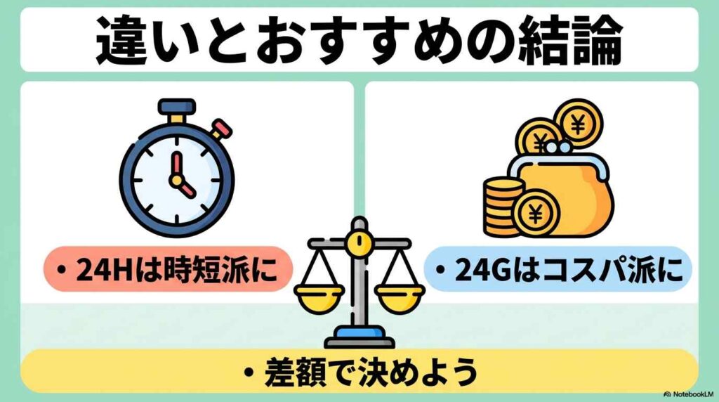 KN-HW24HとKN-HW24Gの違い7つを比較するとおすすめはこうなる