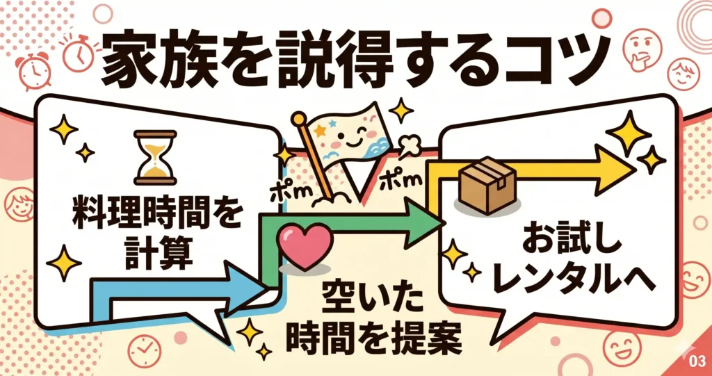 パートナーに「2台目が欲しい」を伝える3ステップ